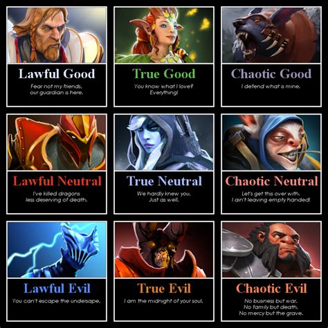 dota 2 quotes|Dota Hero Quotes (@DotaHeroQuotes) .